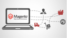 Magento is the most preferred E-Commerce Platform