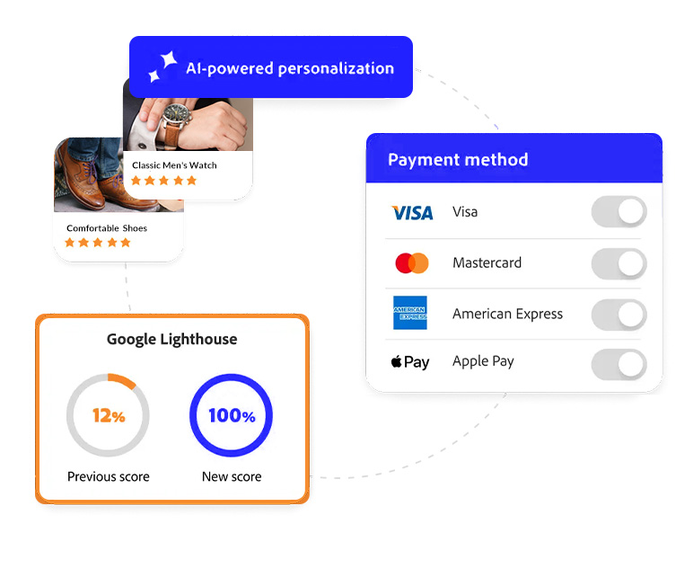 Customizable Solutions for Growth